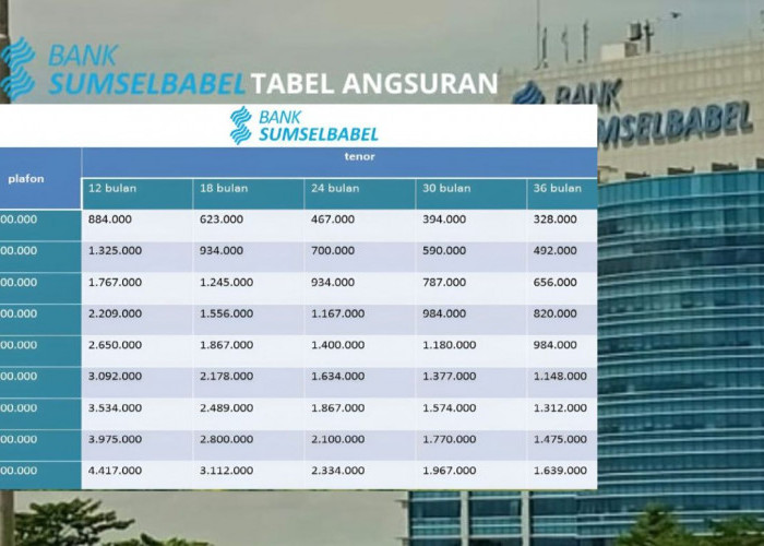 Bank Sumsel Babel Resmi Buka Kembali KUR 2025, Ini Syarat dan Cara Ajukan Pinjaman UMKM 2025