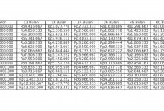 TERBARU! Ini Cara Mengajukan Pinjaman KUR BRI 2025: Syarat dan Simulasi Lengkap! Semua Ada Di Sini
