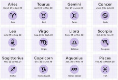 Ramalan Zodiak 3 Agustus 2025: Energi Positif Mengalir untuk Libra dan Leo