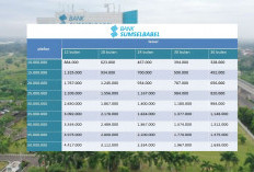 Bank Sumsel-Babel Dukung Bisnis Lokal dengan KUR Rp 1,6 Triliun, Ini Cara Ajukan KUR 2025