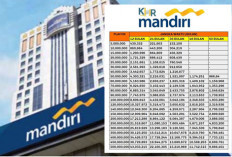 KUR Mandiri 2025 Solusi Pinjaman untuk UMKM! Begini Cara Pengajuannya