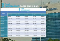 Bank Sumsel Babel Resmi Buka Kembali KUR 2025, Ini Syarat dan Cara Ajukan Pinjaman UMKM 2025