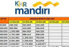 Simulasi Tabel Angsuran KUR Mandiri 2025 Pinjaman Rp20 Juta dengan Tenor Fleksibel, Begini Cara Ajukan