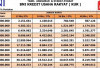 KUR BNI 2025 Kembali Dibuka, Bunga Rendah dan Cicilan Ringan untuk Pelaku UMKM