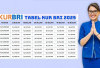Top-Up KUR BRI 2025 Kini Lebih Mudah! Ini Cara dan Ketentuannya