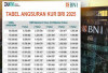 Simak Syarat Lengkap Pengajuan KUR BNI 2025: E-KTP, Usaha Aktif 6 Bulan, Tanpa Ribet!