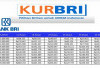 Cara Daftar KUR BRI Online Terbaru
