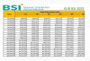 Makin Mudah! Begini Cara Mengajukan KUR BSI 2025 Anti Ribet: Solusi Pinjaman Cepat untuk UMKM