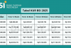 Modal Usaha Tanpa Riba? KUR BSI 2025 Tawarkan Pinjaman Hingga Rp100 Juta dengan Cicilan Ringan!