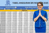 Pinjaman Non KUR BRI 2025 Hadir! Plafon Rp500 Juta, Bunga Tetap dan Proses Mudah