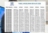 Tabel Angsuran KUR BRI 2025: Pinjaman Rp 50 Juta Tenor 36 Bulan, Ini Cicilan Per Bulannya
