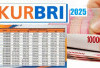 Tak Perlu ke Bank! Pengajuan KUR BRI 2025 Online, Ini Langkahnya