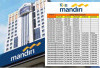 KUR Mandiri 2025 Solusi Pinjaman untuk UMKM! Begini Cara Pengajuannya