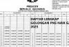 Hore! Gaji ASN, TNI, Polri dan Pensiunan Naik